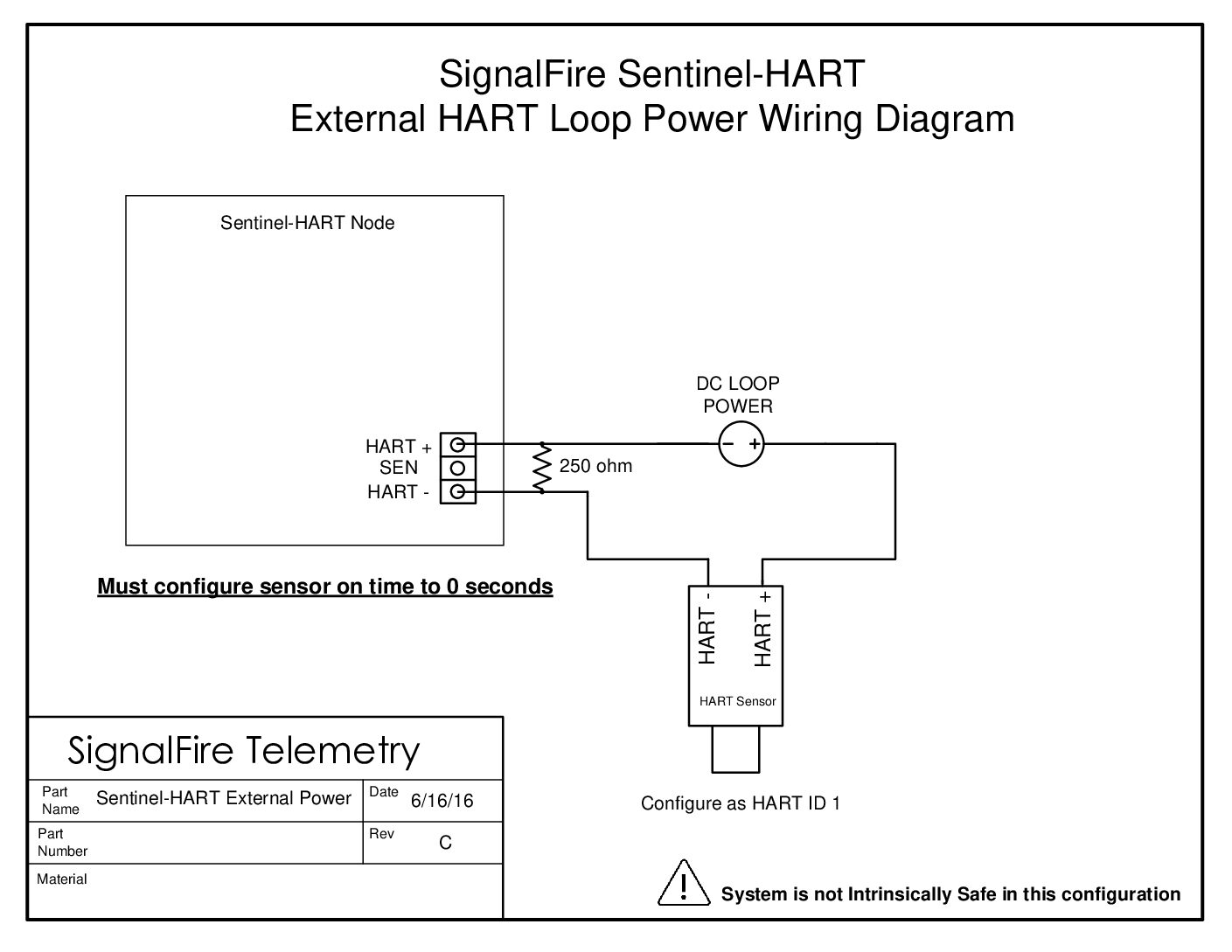 Sentinel – Wiring Diagram – HART with External Loop Power