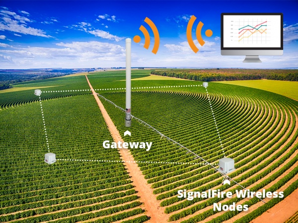 Wireless Telemetry System Gives Farmers & Municipalities Greater Control over Irrigation Systems