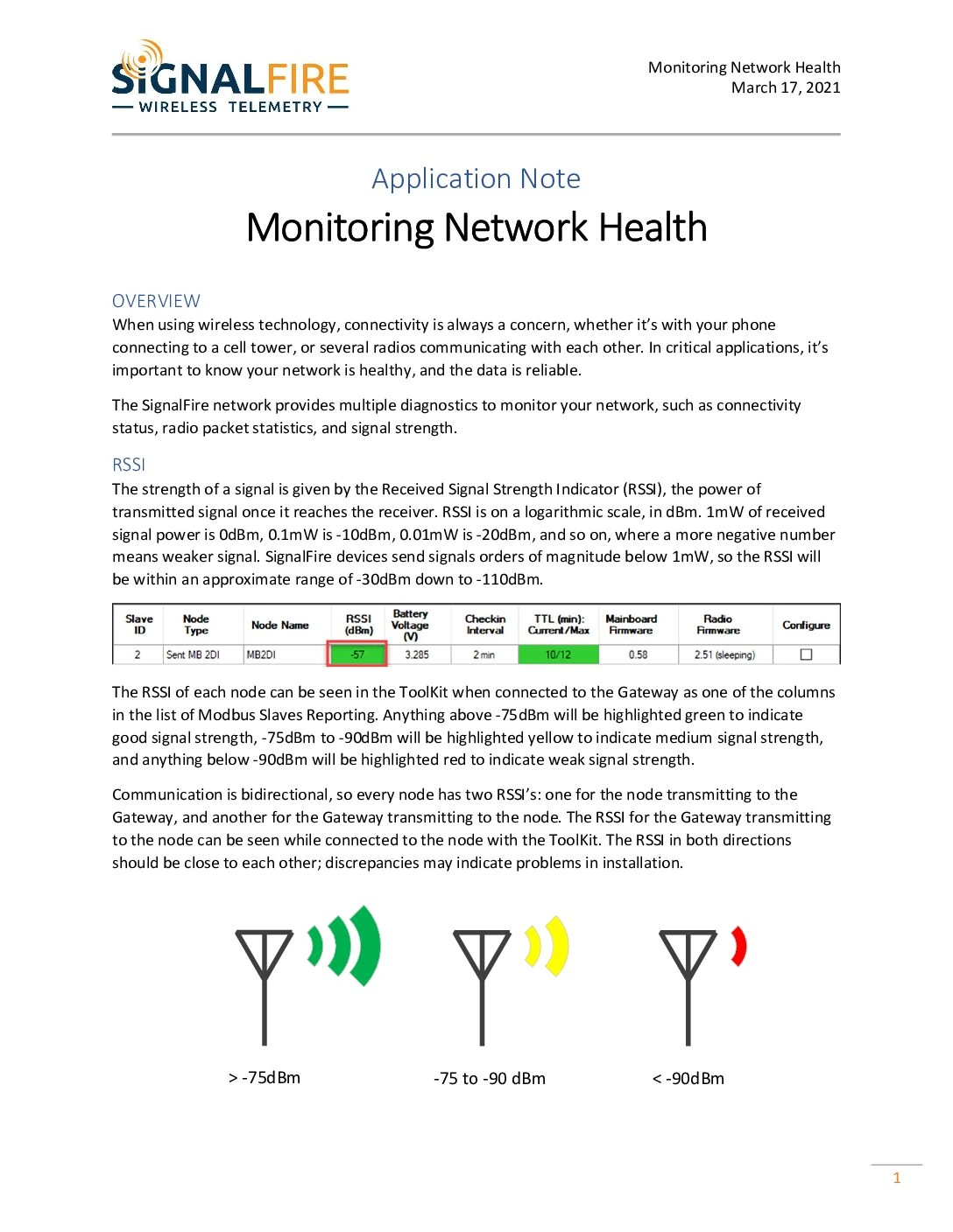 Monitoring Network Health