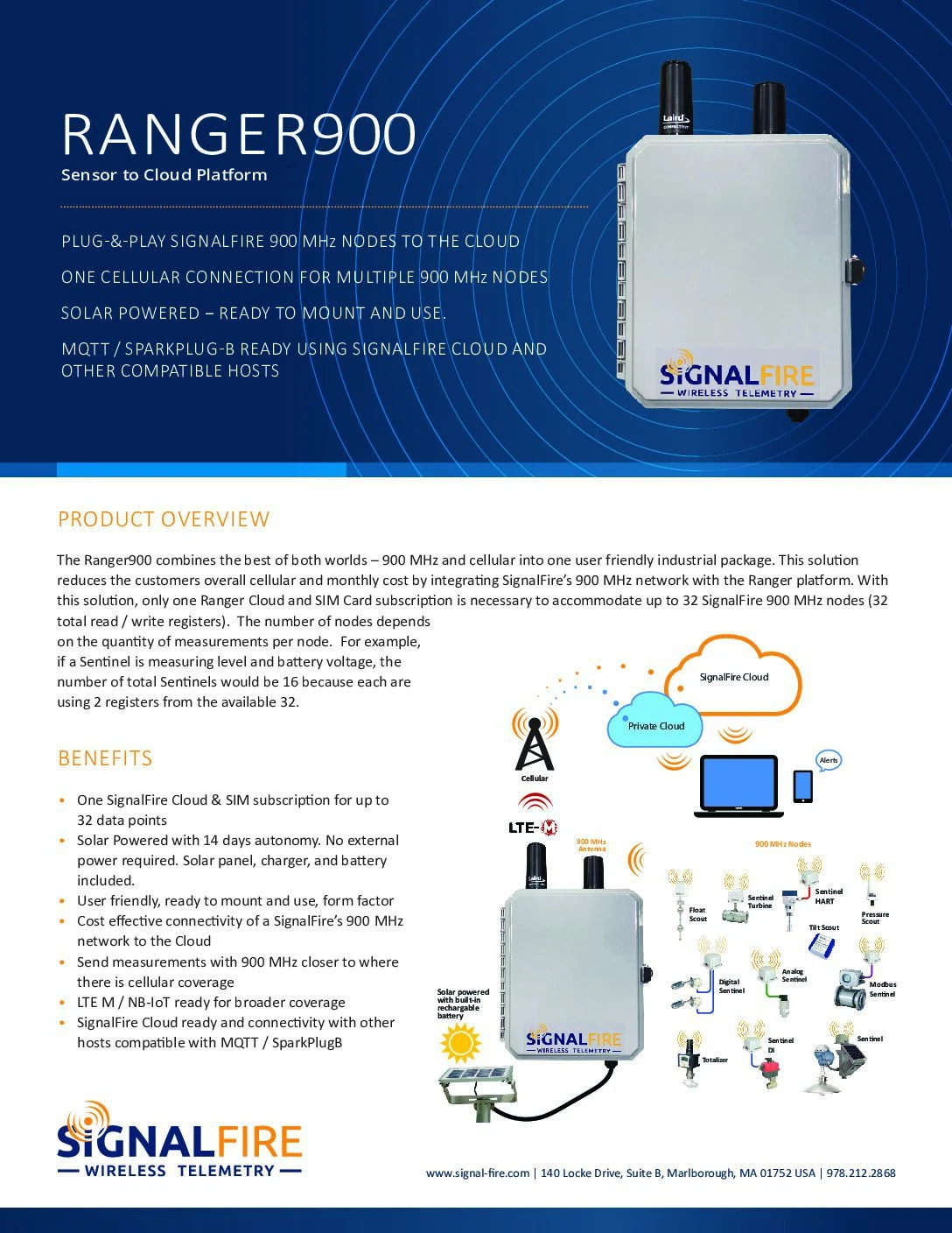 RANGER900 Datasheet