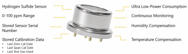 Smart Gas Sensor - SignalFire