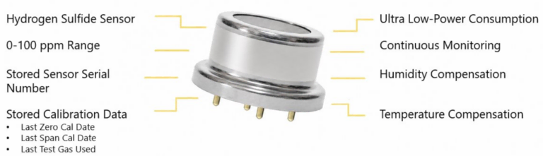 Smart Gas Sensor - SignalFire